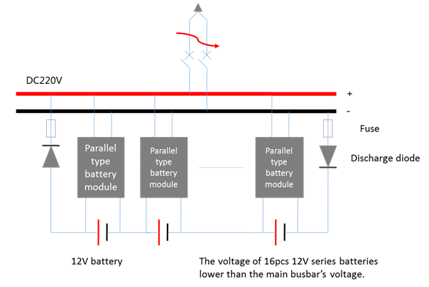  One More Major Breakthrough Coming! --- Overload Capacity of DC Power System with Parallel Connection Batteries Improved