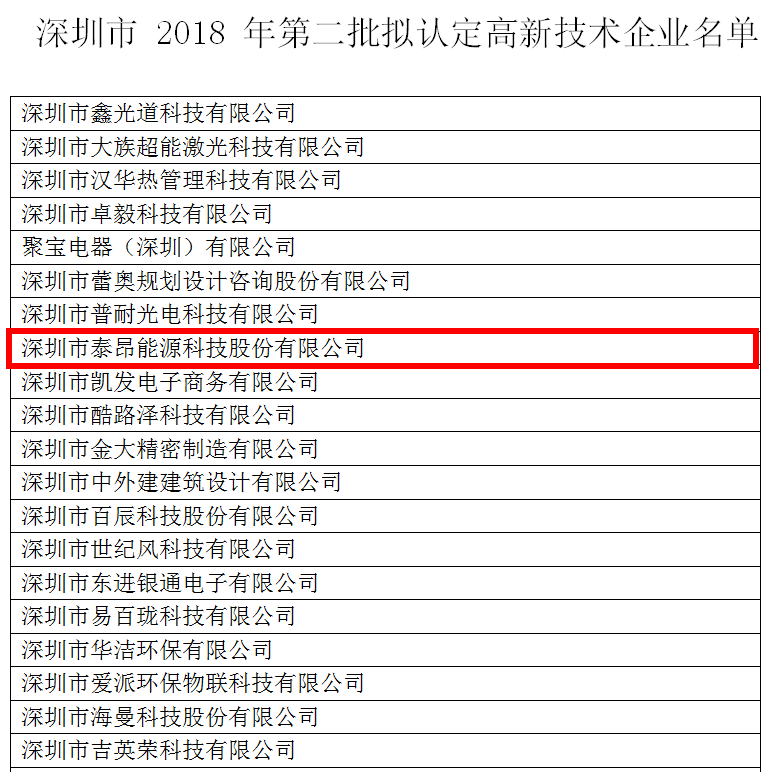 Great news! Ontech is certified as“China National High-tech Enterprises”